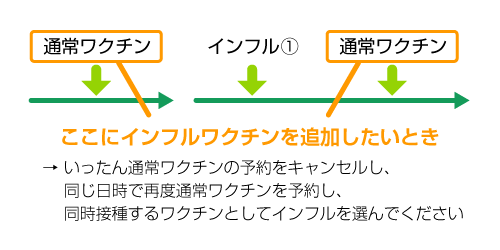 すでにご予約の通常のワクチンにインフルエンザワクチンを追加する場合