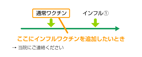 通常ワクチンの予約日よりあとにインフルエンザワクチン1回目を予約され、通常ワクチンにインフルエンザワクチンを追加して2回接種としたい場合